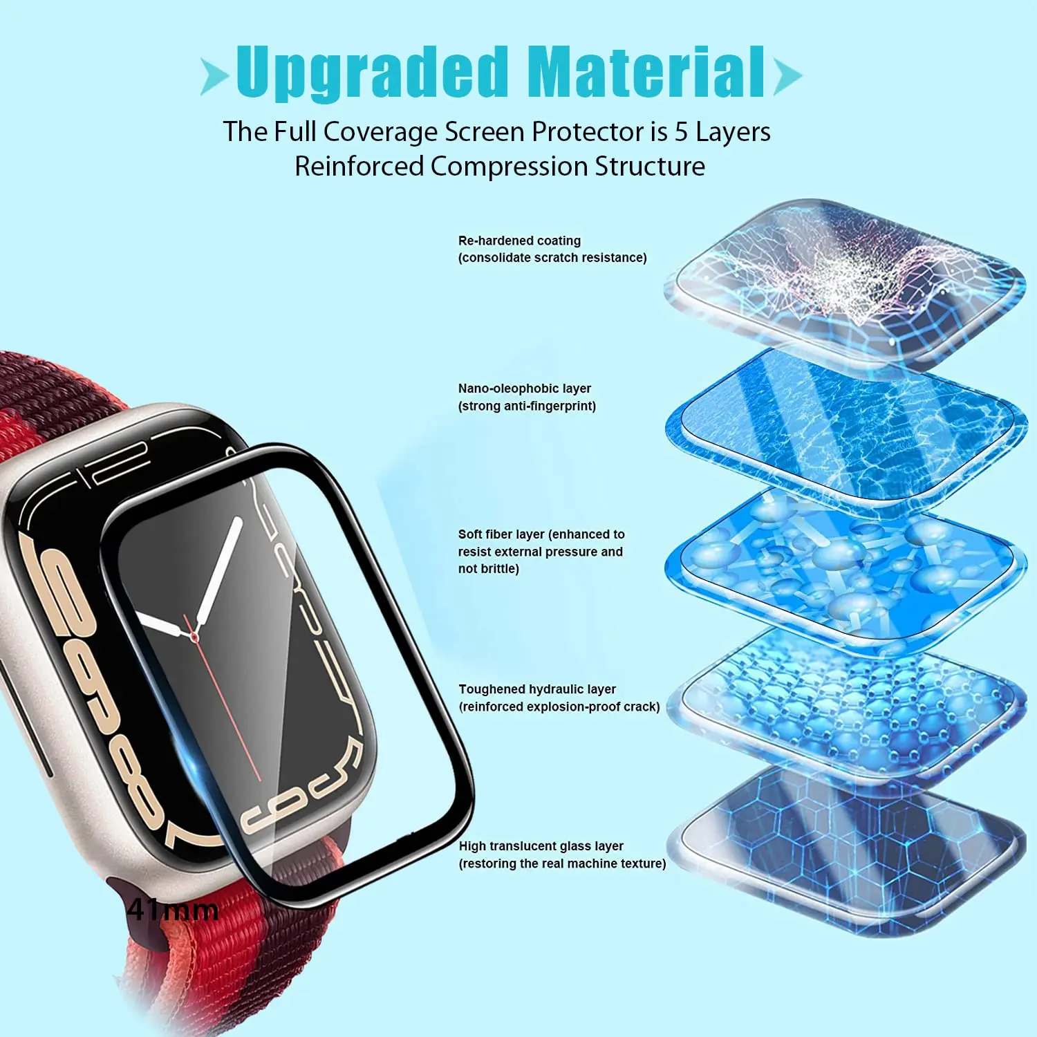 Protetor de Tela 3D em Filme T - Smartwatch Screen Film avaliação e preço